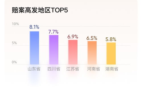 互聯(lián)網(wǎng)保險(xiǎn)新格局下 保險(xiǎn)科技服務(wù)平臺如何依托數(shù)據(jù)服務(wù)構(gòu)建新模式