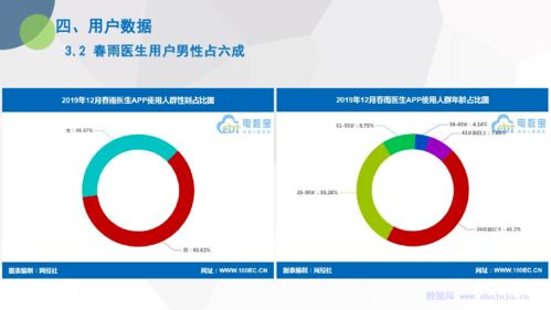 電子商務(wù)研究中心發(fā)布《2019年度中國(guó)互聯(lián)網(wǎng)醫(yī)療市場(chǎng)數(shù)據(jù)報(bào)告》 揭示行業(yè)脈搏與未來趨勢(shì)