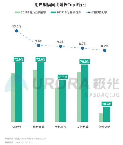 2019年第四季度移動(dòng)互聯(lián)網(wǎng)行業(yè)數(shù)據(jù)研究報(bào)告 王者榮耀DAU領(lǐng)跑，數(shù)據(jù)服務(wù)價(jià)值凸顯