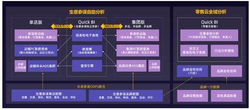 一文帶你了解企業上云數據分析首選產品——Quick BI數據處理服務